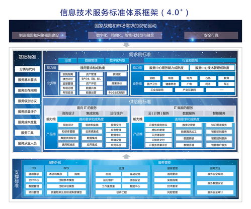 itss信息技術(shù)服務(wù)標(biāo)準(zhǔn)認(rèn)證