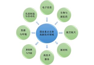 深圳高新技術(shù)企業(yè)認(rèn)定需要什么條件和資質(zhì)