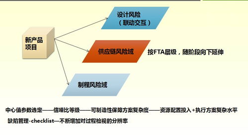 孫磊 全生命周期質(zhì)量管理概述 電子產(chǎn)品質(zhì)量與可靠性技術峰會