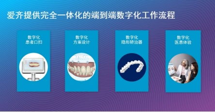 愛(ài)齊科技擴(kuò)展隱適美產(chǎn)品組合,推出全新產(chǎn)品以服務(wù)不斷擴(kuò)張的中國(guó)市場(chǎng)