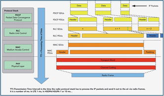 運用IP網絡測試技術，推動高帶寬無線網絡設備開發水平提升